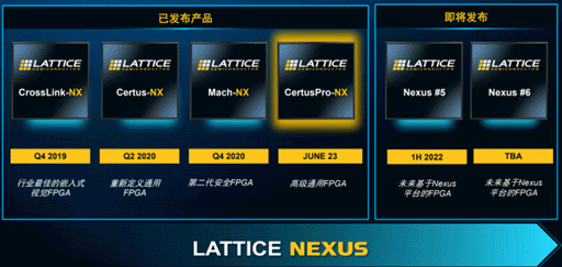 LATTICE莱迪思FPGA助力超级高铁及电机设计-芯城品牌采购网